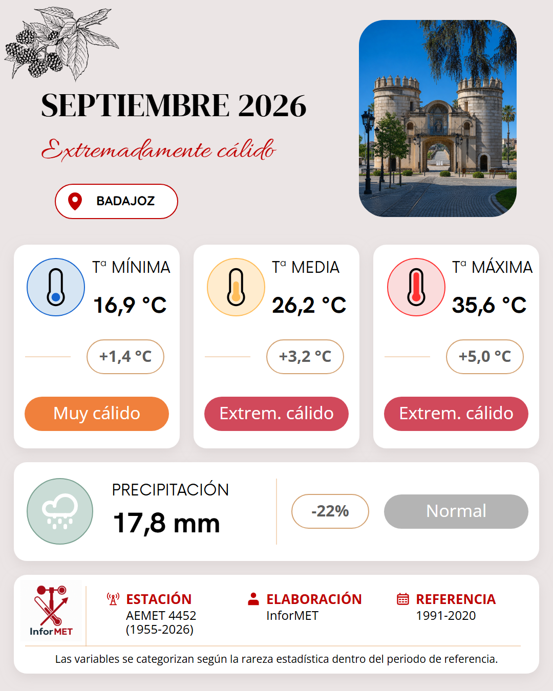 Imagen resumen meteorológico mensual de Badajoz correspondiente a Septiembre de 2026