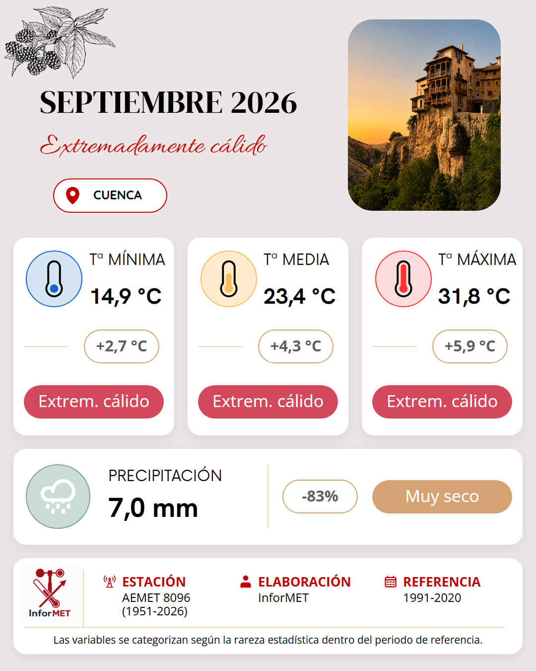 Imagen resumen meteorológico mensual de Cuenca correspondiente a Septiembre de 2026