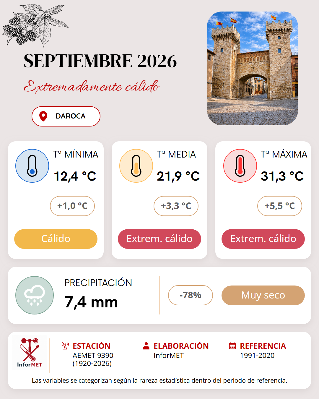 Imagen resumen meteorológico mensual de Daroca correspondiente a Septiembre de 2026
