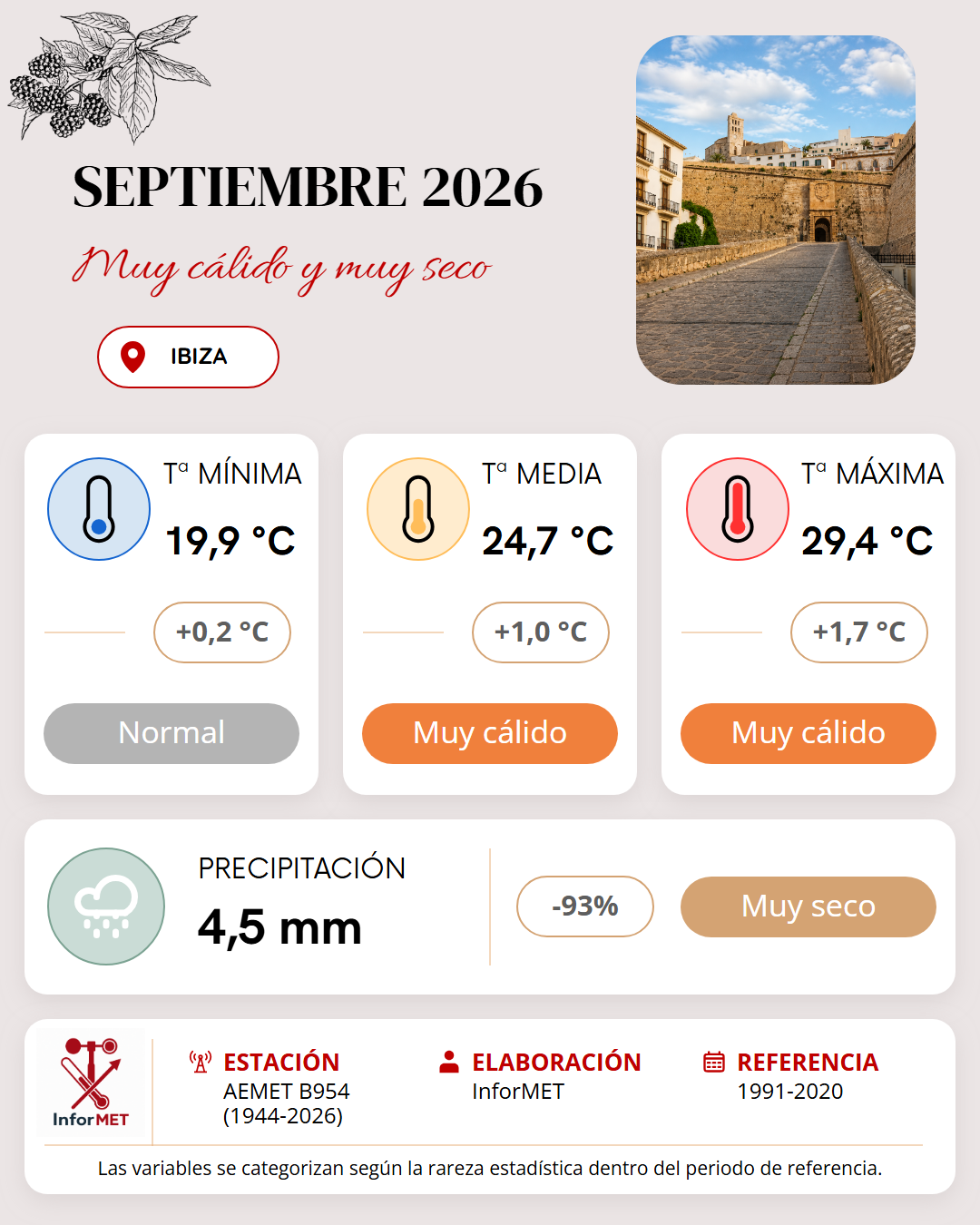 Imagen resumen meteorológico mensual de Ibiza correspondiente a Septiembre de 2026