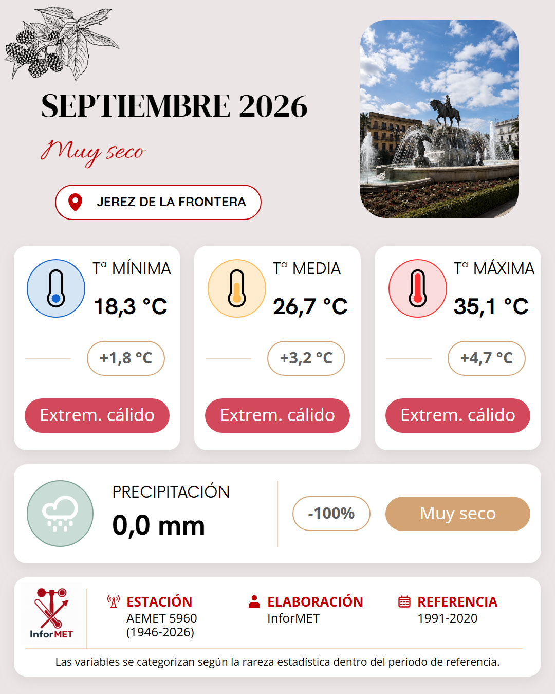 Imagen resumen meteorológico mensual de Jerez de la Frontera correspondiente a Septiembre de 2026