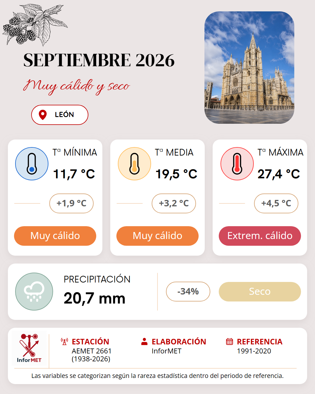 Imagen resumen meteorológico mensual de León correspondiente a Septiembre de 2026