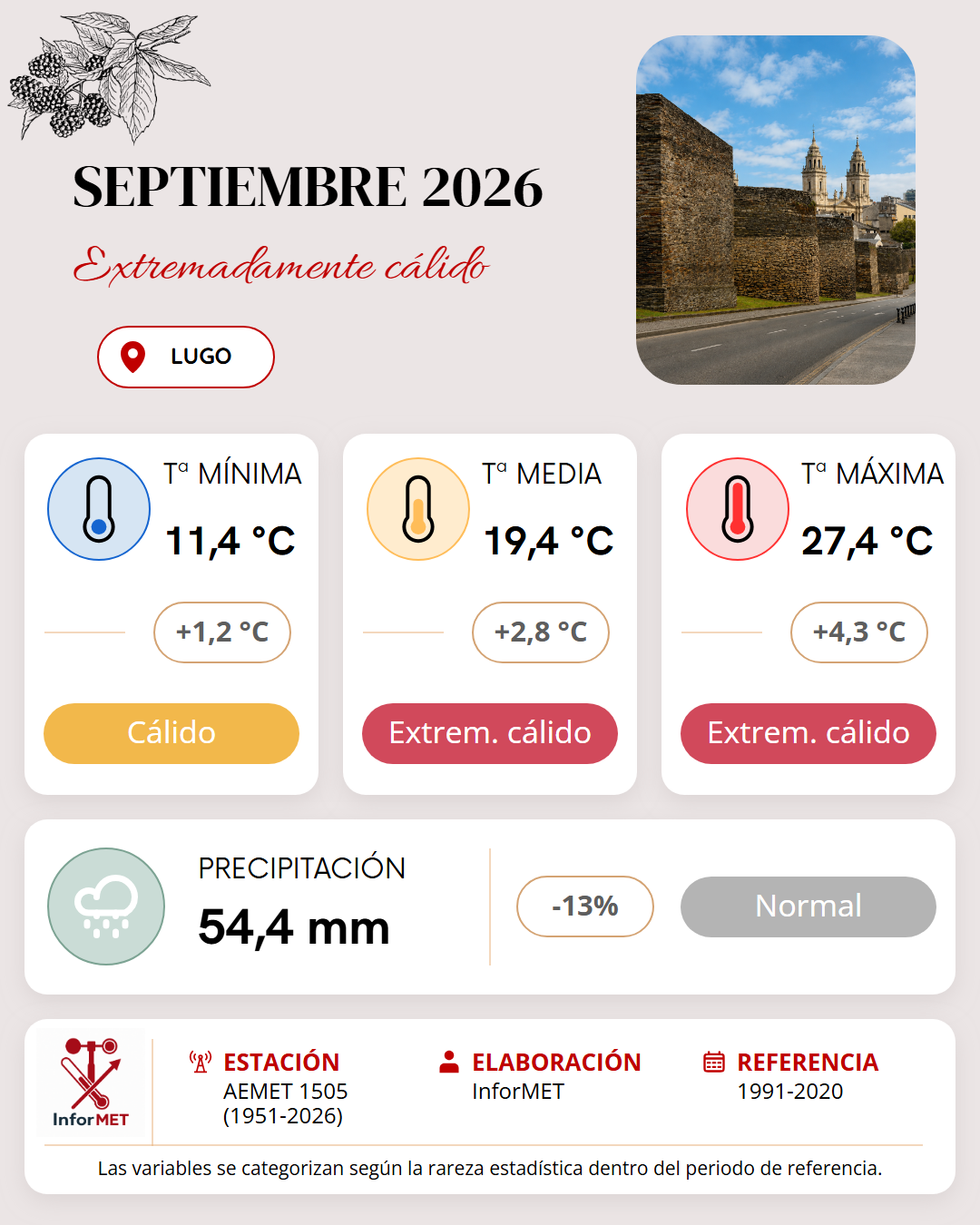 Imagen resumen meteorológico mensual de Lugo correspondiente a Septiembre de 2026
