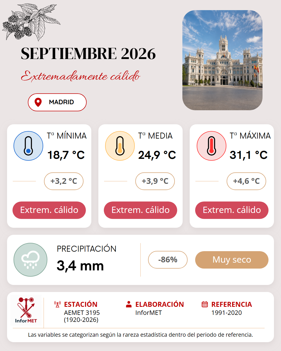 Imagen resumen meteorológico mensual de Madrid correspondiente a Septiembre de 2026