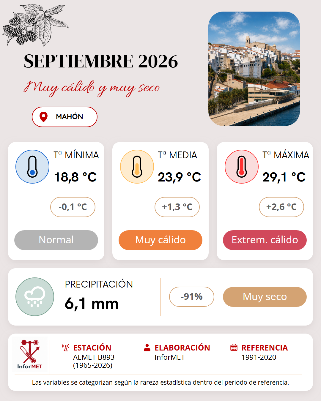 Imagen resumen meteorológico mensual de Mahón correspondiente a Septiembre de 2026