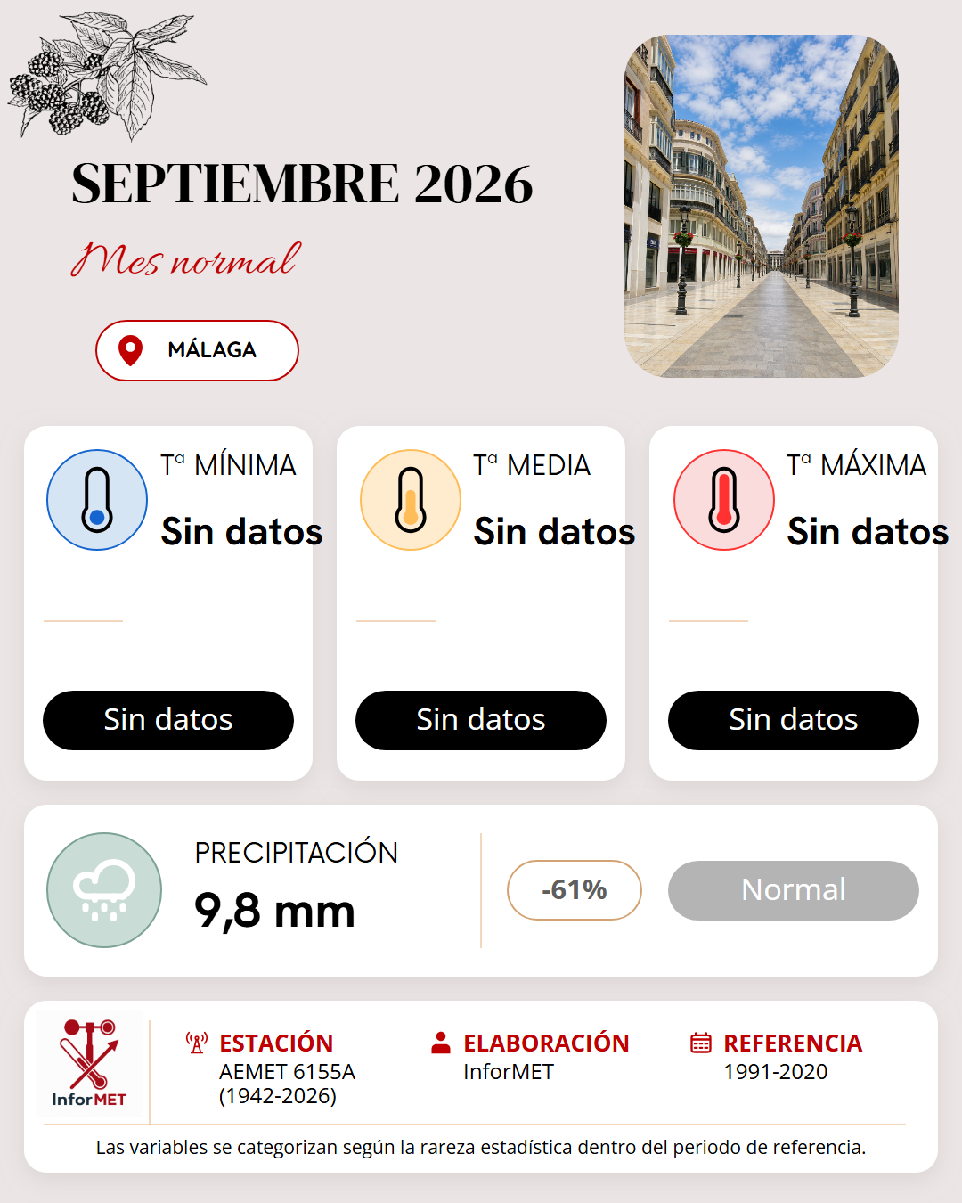Imagen resumen meteorológico mensual de Málaga correspondiente a Septiembre de 2026