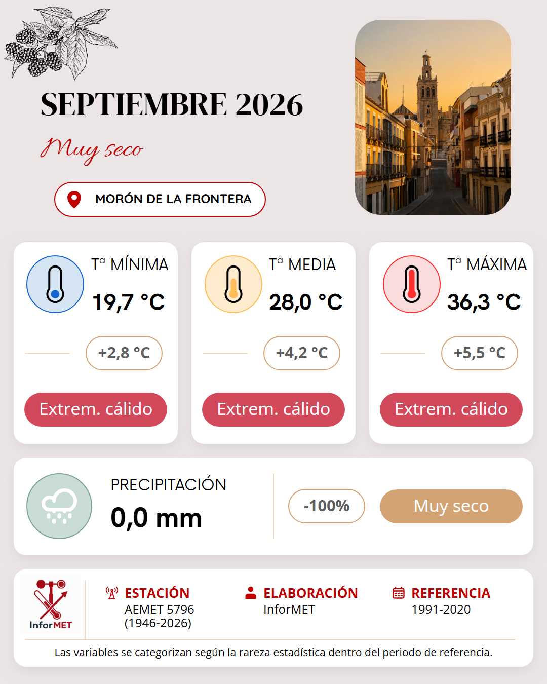 Imagen resumen meteorológico mensual de Morón de la Frontera correspondiente a Septiembre de 2026