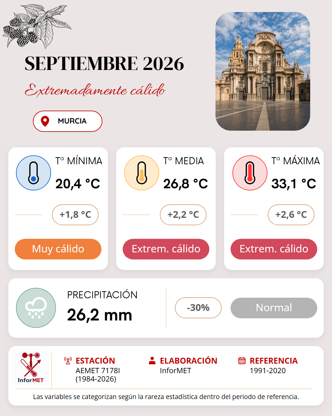 Imagen resumen meteorológico mensual de Murcia correspondiente a Septiembre de 2026