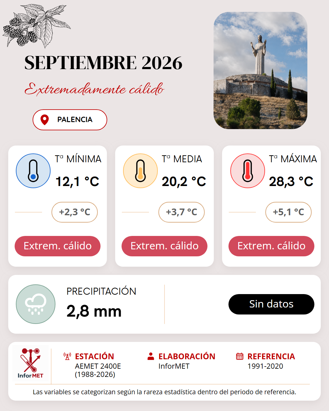Imagen resumen meteorológico mensual de Palencia correspondiente a Septiembre de 2026