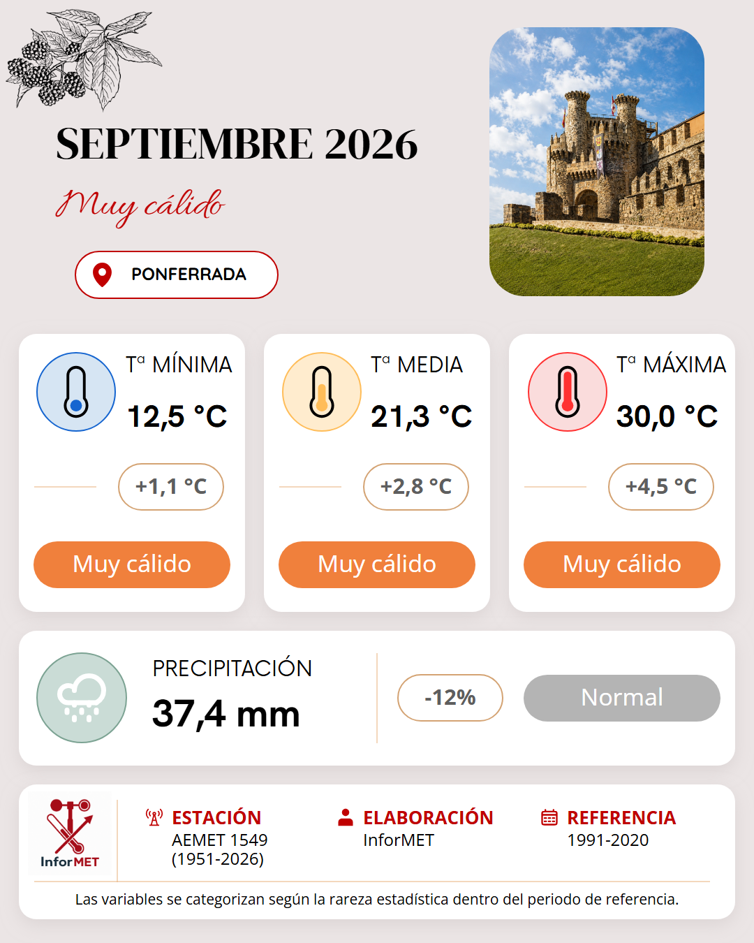 Imagen resumen meteorológico mensual de Ponferrada correspondiente a Septiembre de 2026