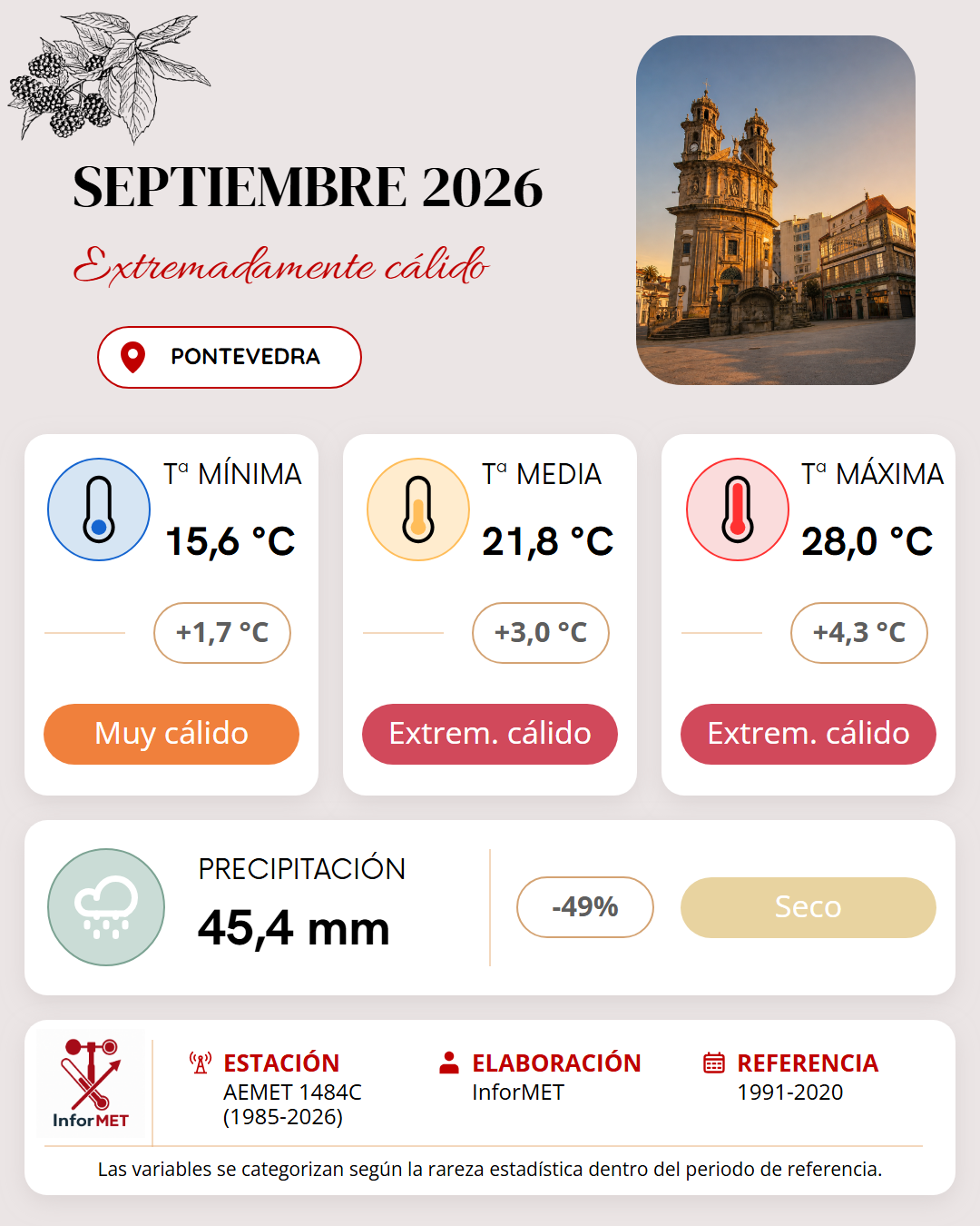Imagen resumen meteorológico mensual de Pontevedra correspondiente a Septiembre de 2026
