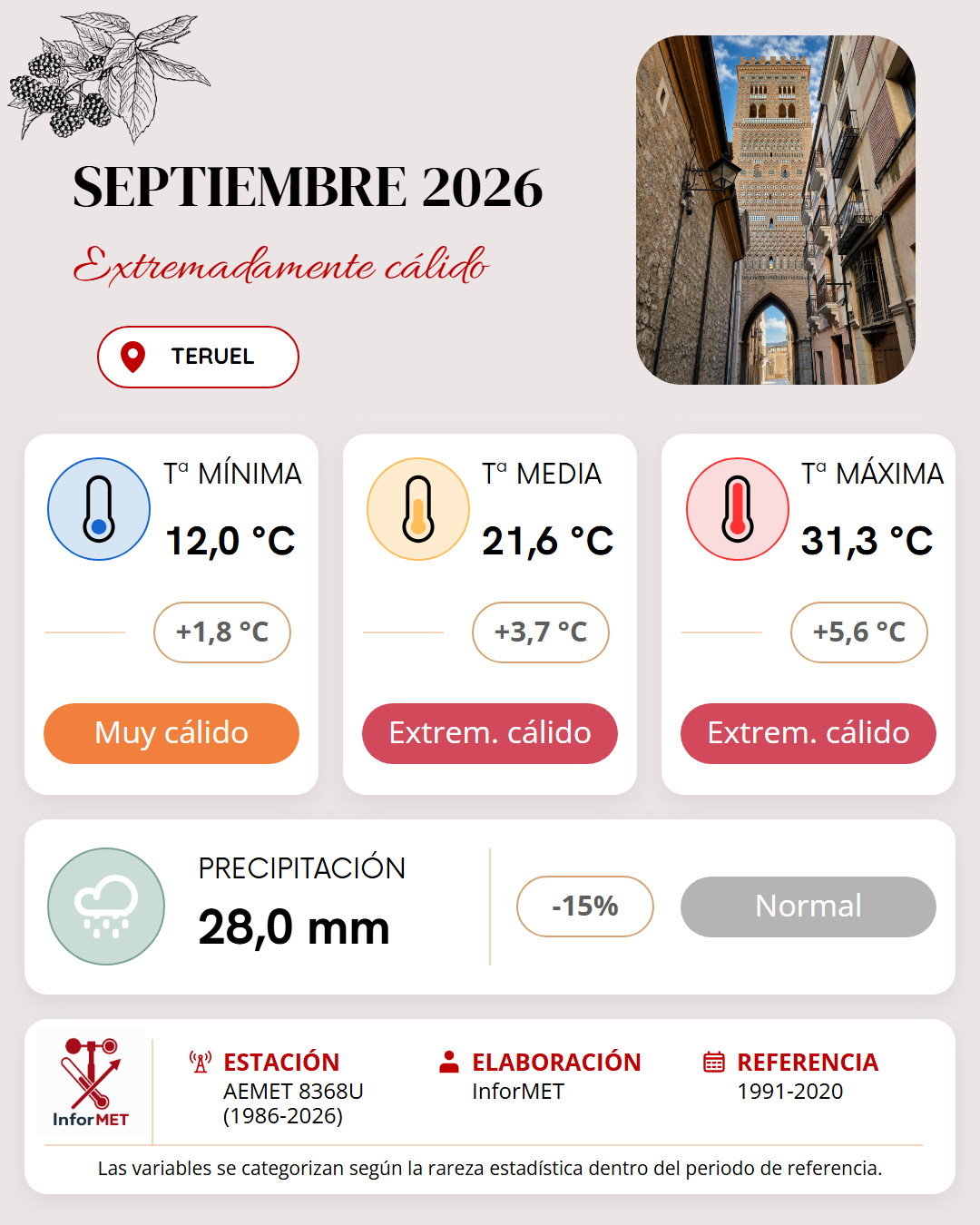 Imagen resumen meteorológico mensual de Teruel correspondiente a Septiembre de 2026