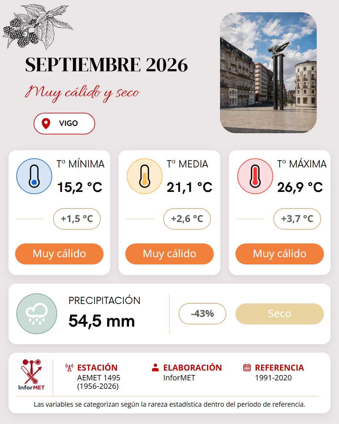 Imagen resumen meteorológico mensual de Vigo correspondiente a Septiembre de 2026