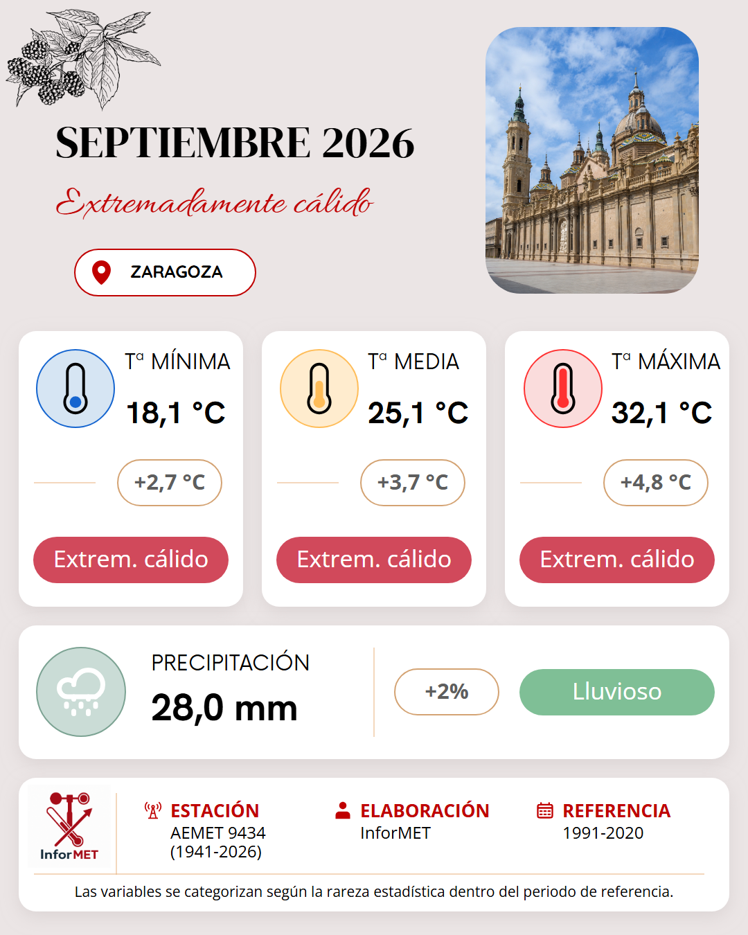 Imagen resumen meteorológico mensual de Zaragoza correspondiente a Septiembre de 2026
